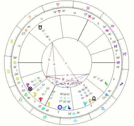 Horoskop Ethana Coena