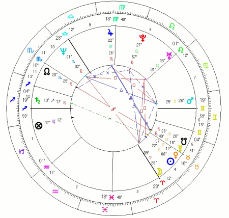Horoskop Daniela Day-Lewisa