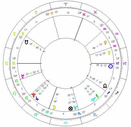 Horoskop Mela Gibsona