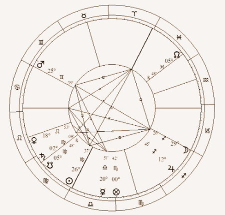 Horoskop horarny: Czy będziemy jeszcze razem?