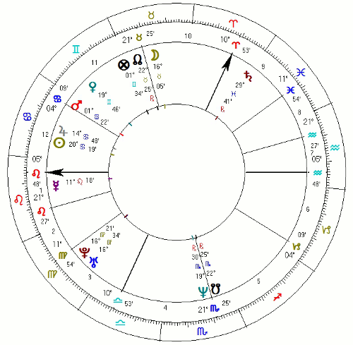 Sylwester Latkowski horoskop