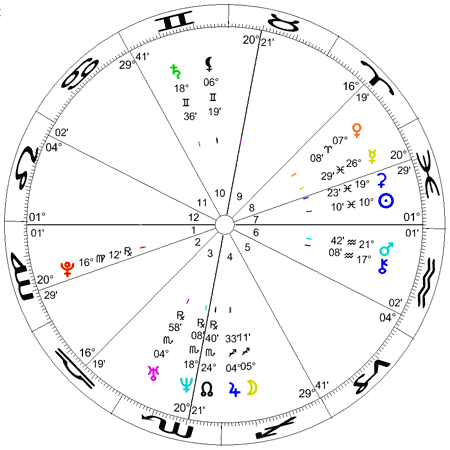 Horoskop Mikołaja Kopernika 