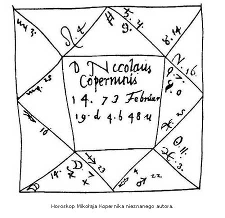 Rycina z horoskopem Mikołaja Kopernika